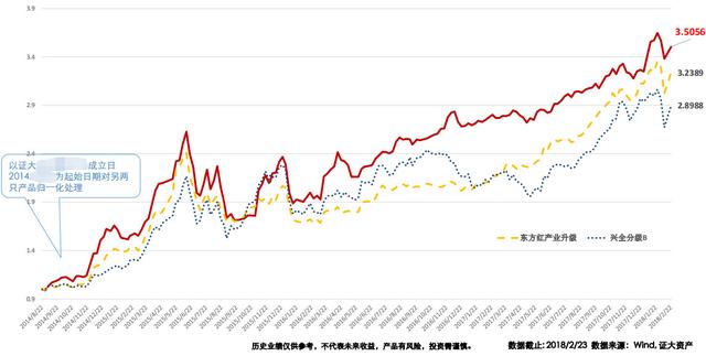 3年590%，碾压公募爆款基金，24年老牌私募领航量化无惧震荡市！