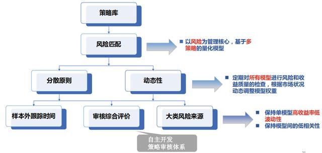 3年590%，碾压公募爆款基金，24年老牌私募领航量化无惧震荡市！