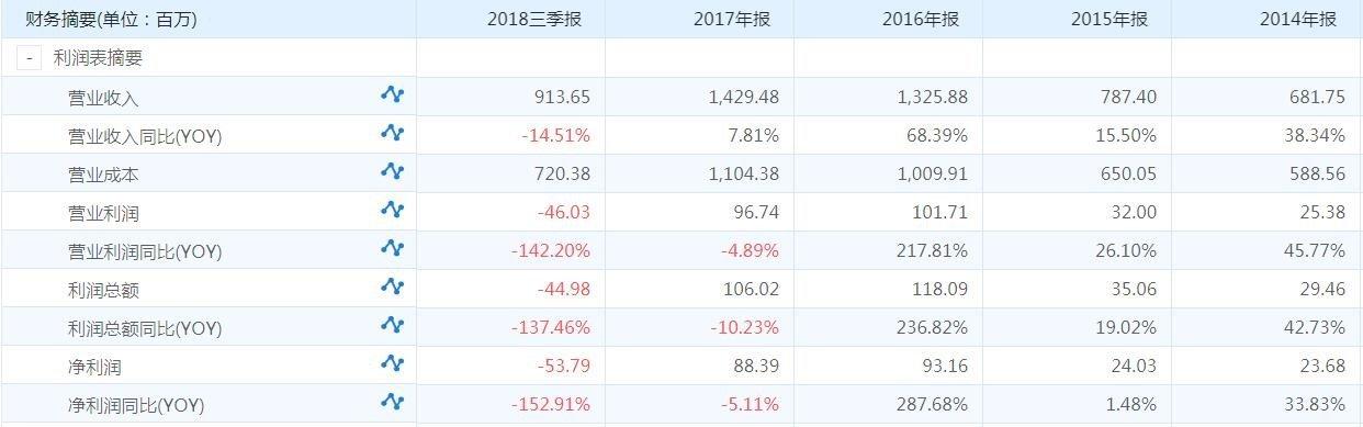 上市公司的跨界发展大多不靠谱