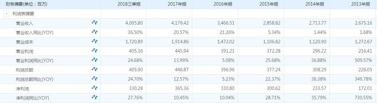 上市公司的跨界发展大多不靠谱