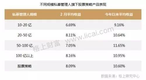 私募大佬密集调研跑步进场 3000点才是牛市起点？