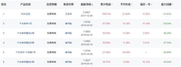 私募大佬密集调研跑步进场 3000点才是牛市起点？