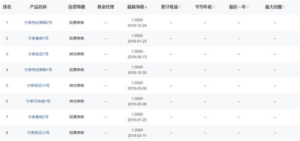 私募大佬密集调研跑步进场 3000点才是牛市起点？