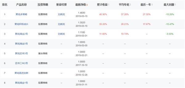 私募大佬密集调研跑步进场 3000点才是牛市起点？