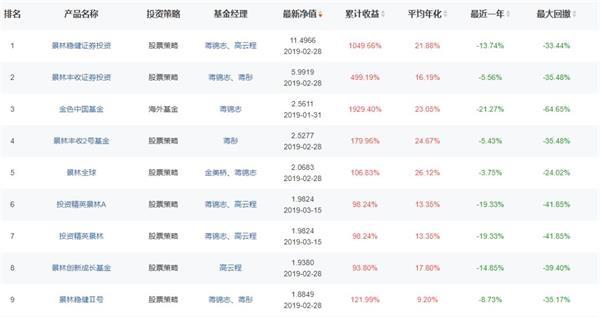 私募大佬密集调研跑步进场 3000点才是牛市起点？