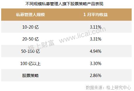 最猛1个月内连发10只！私募新年悄然布局A股，还有业绩强劲反弹，平均仓位大幅提升