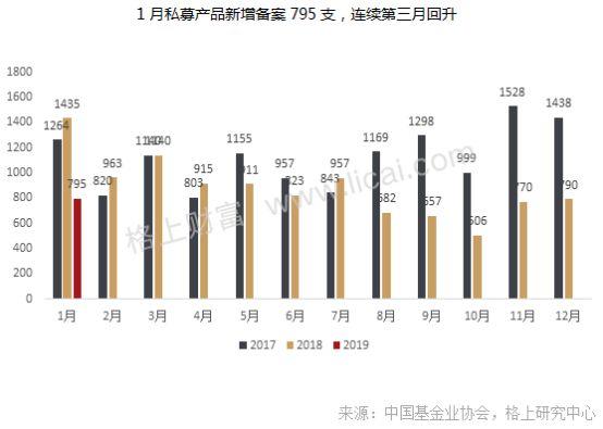 最猛1个月内连发10只！私募新年悄然布局A股，还有业绩强劲反弹，平均仓位大幅提升