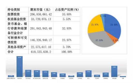 6000点劝基民赎回的杨东又喊话：底部来了 看好新能源