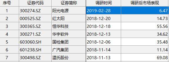 3000点加码投A股，私募大佬王亚伟、杨东都在发产品