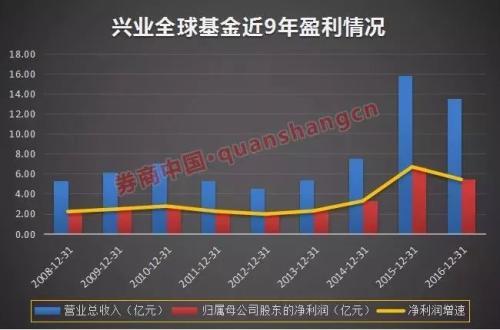 那个高位劝投资者赎回的公募大佬奔私了