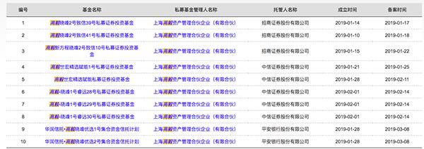 3000点上方私募仍在积极上车：明星私募扎堆备案新产品