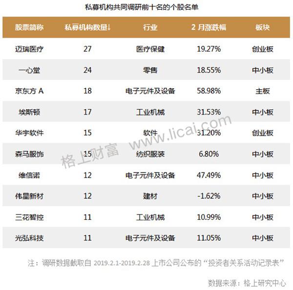 3000点上方私募仍在积极上车：明星私募扎堆备案新产品