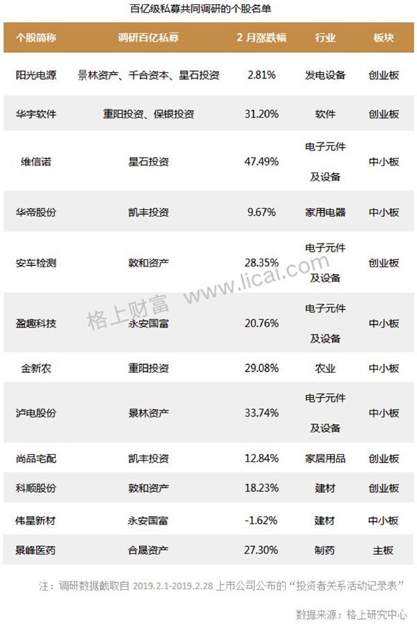 3000点上方私募仍在积极上车：明星私募扎堆备案新产品