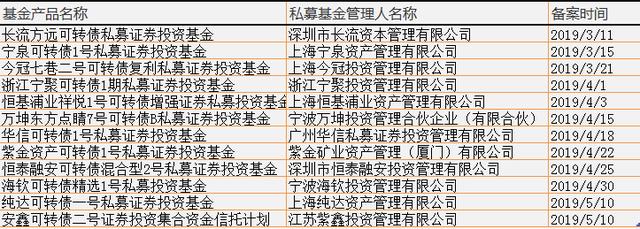 赚钱的不只A股，前公募大佬杨东、“民间股神”林园都在掘金同一个东西！