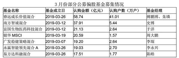 再迎增量资金 A股三大股指爆发式大涨