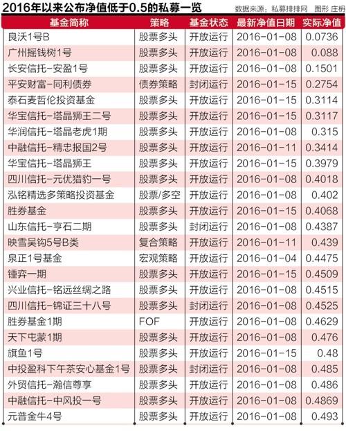 混沌投资自救2.0，葛卫东会怎么做？