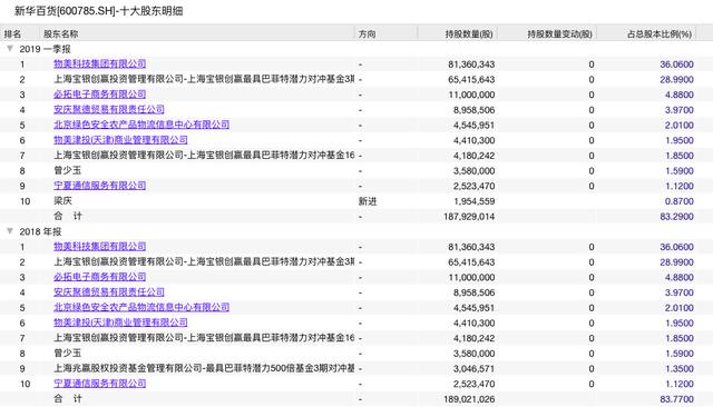 私募大佬崔军涉嫌职务侵占被查，宝银创赢称抵制高管侵害行为