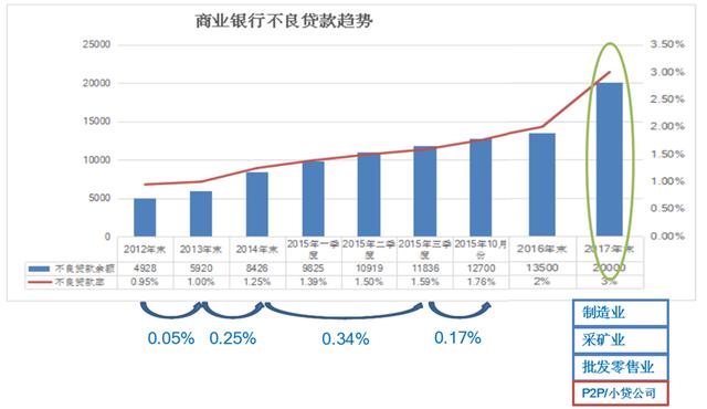 宣和财富：“供给侧改革”助推不良资产行业发展