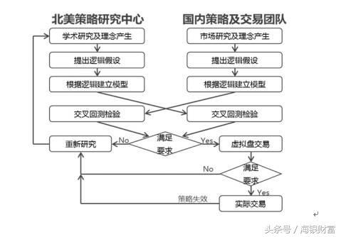 基金选择的5P原则——以宽投资产为例