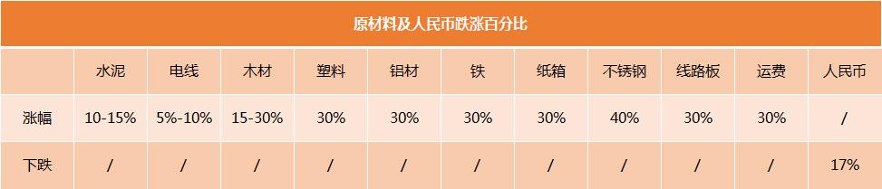 全球90%以上的资产都在缩水，2019年该如何保本？