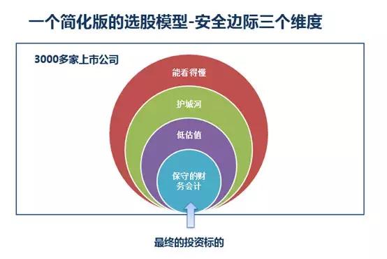 宽远梁力：最应该关注的是哪些股票？