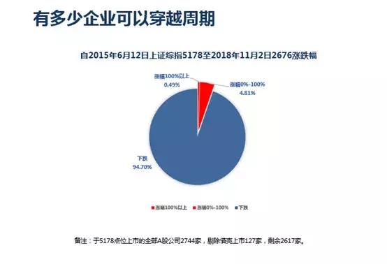 宽远梁力：最应该关注的是哪些股票？