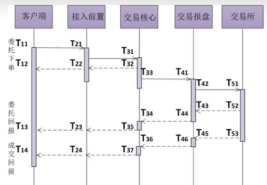 富善投资：打开高频交易的黑箱