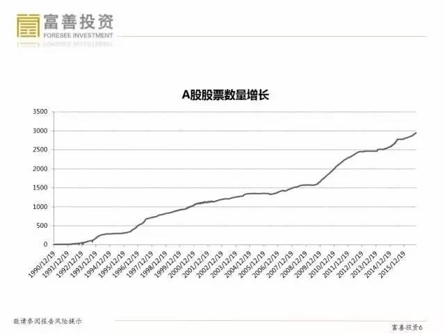 富善倪泾：量化投资的领域趋势是怎样的？