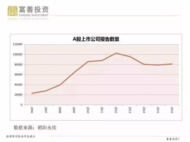 富善倪泾：量化投资的领域趋势是怎样的？