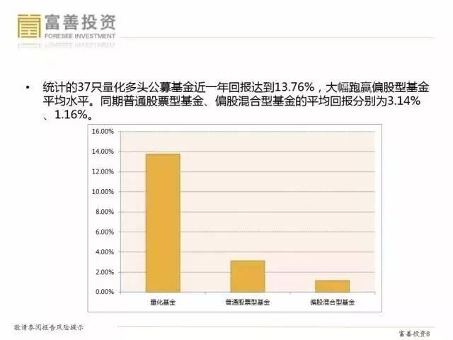 富善倪泾：量化投资的领域趋势是怎样的？