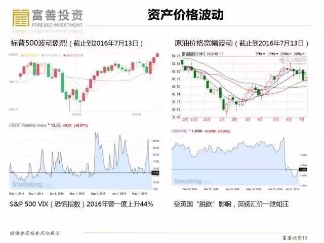 富善倪泾：量化投资的领域趋势是怎样的？