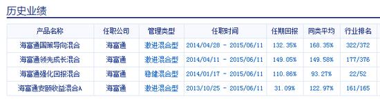 原海富通基金经理谢志刚老鼠仓曝光 判3年罚300万