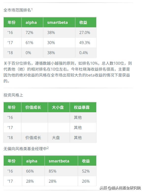 海富通杜晓海：来自希尔伯特空间的砍柴人