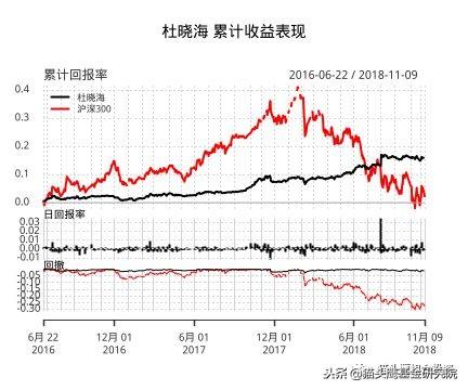 海富通杜晓海：来自希尔伯特空间的砍柴人