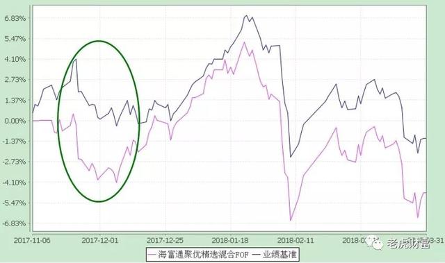 海富通FOF镀金未果 仓促建仓择时失败业绩陷泥潭