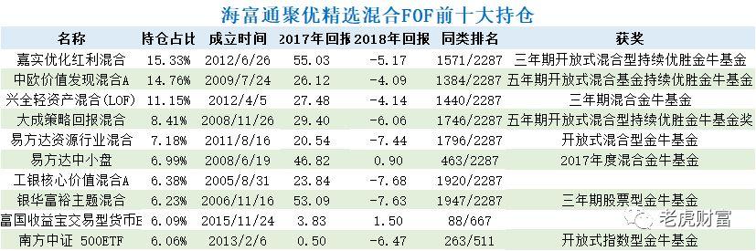 海富通FOF镀金未果 仓促建仓择时失败业绩陷泥潭