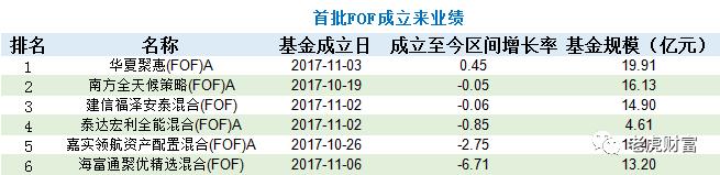 海富通FOF镀金未果 仓促建仓择时失败业绩陷泥潭