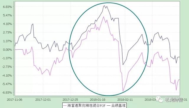 海富通FOF镀金未果 仓促建仓择时失败业绩陷泥潭