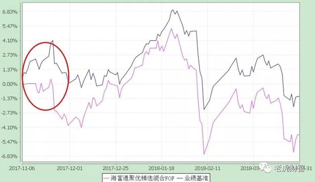 海富通FOF镀金未果 仓促建仓择时失败业绩陷泥潭