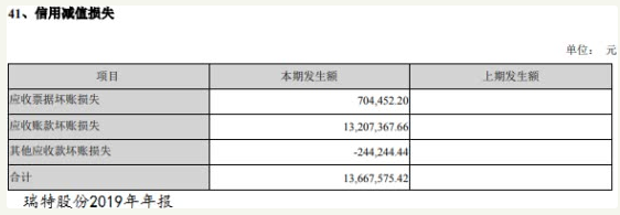 瑞特股份现金流连负扣非净利连降 海通证券保荐败笔