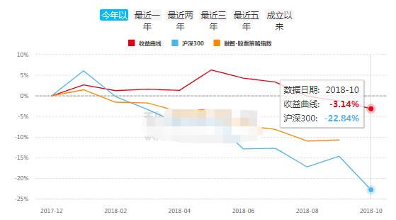 中国私募江湖的9大派系，今年都怎么样了？