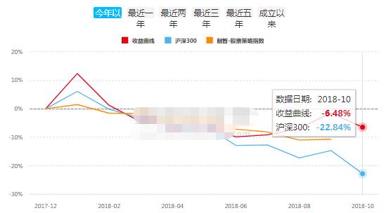 中国私募江湖的9大派系，今年都怎么样了？