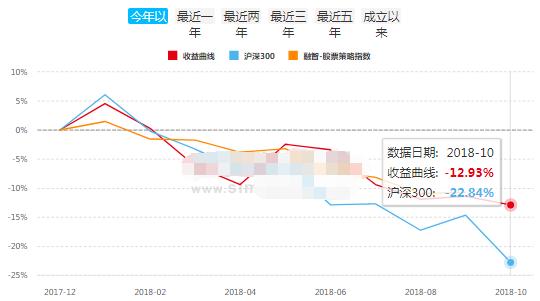 中国私募江湖的9大派系，今年都怎么样了？