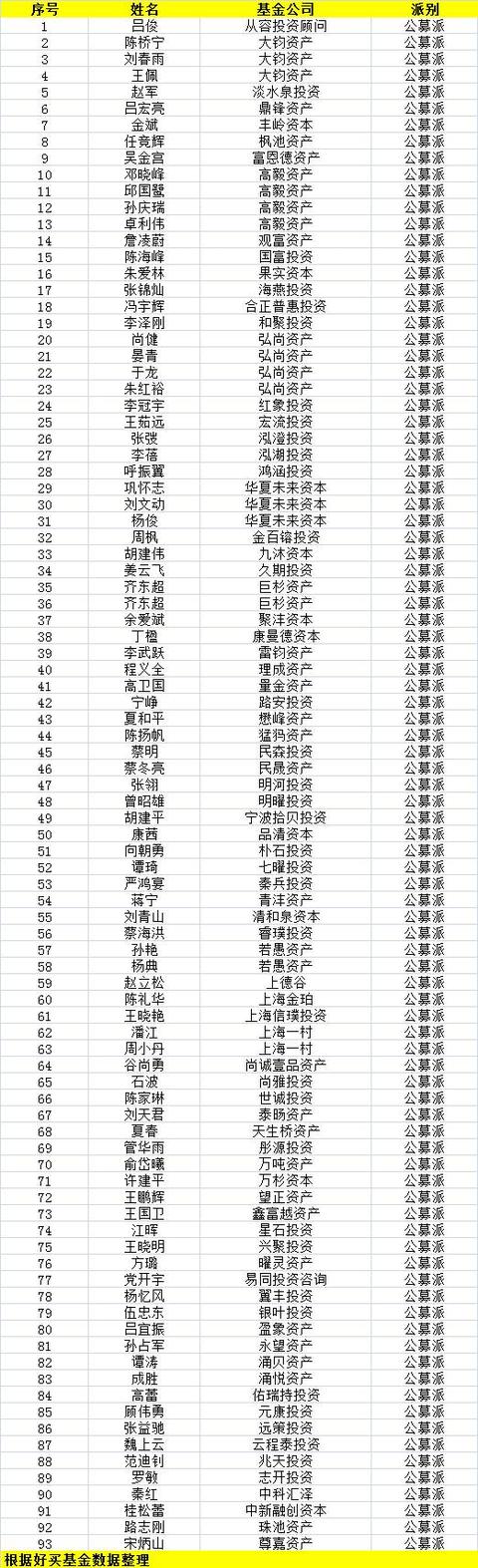 中国私募江湖的9大派系，今年都怎么样了？