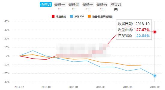 中国私募江湖的9大派系，今年都怎么样了？