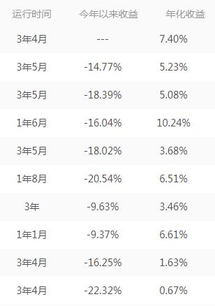 中国私募江湖的9大派系，今年都怎么样了？