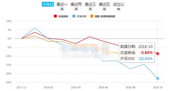 中国私募江湖的9大派系，今年都怎么样了？