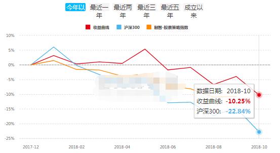 中国私募江湖的9大派系，今年都怎么样了？