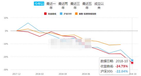 中国私募江湖的9大派系，今年都怎么样了？