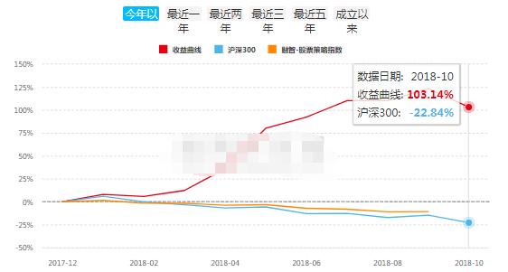 中国私募江湖的9大派系，今年都怎么样了？